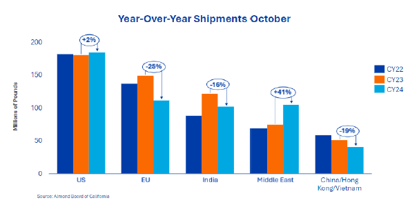 Verschiffung November-Update